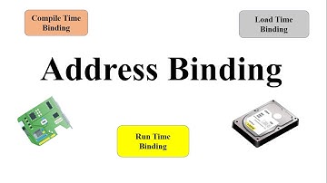Address Binding  in Operating System |Compile time binding|Load time binding|Run time binding