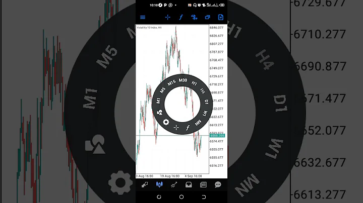 Solution to Trendline disappeared on mt5