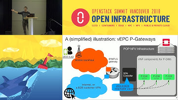 Flexible NFV WAN interconnections with Neutron BGP VPN