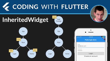 Flutter: Scoped Access with InheritedWidget