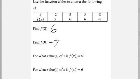 Math 119 : 3.5 #21 (Intermediate Algebra Tutorial : Relations & Functions)