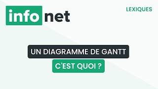 Un Diagramme De Gantt, Cest Quoi ? Définition, Aide, Lexique, Tuto, Explication