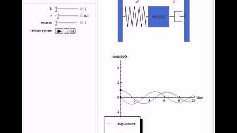 Mass Oscillating between a Spring and a Damper