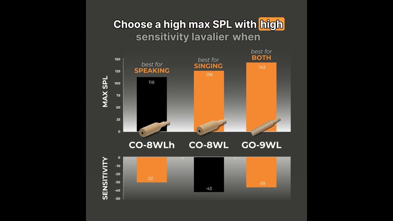 Simple guide to choosing the right lavalier microphone