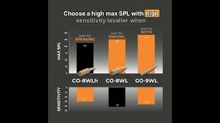 Simple Guide To Choosing The Right Lavalier Microphone