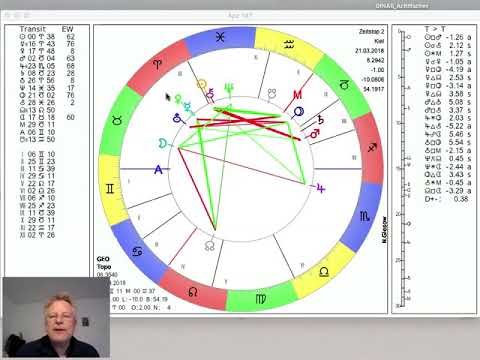 Video: Horoskop 21. März