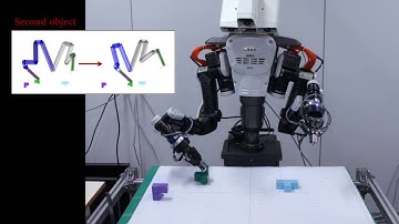 A mid-level planning system for object reorientation