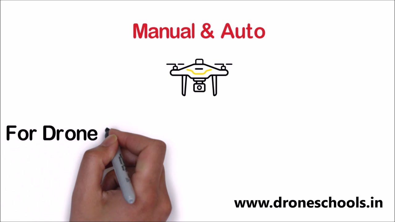 What Is Flight Plan Drone Mapping Series Video 17 Www 