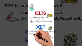 IELTS vs OET — what I wish I knew before choosing!