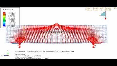 4. Nonlinear Analysis of RC Beam