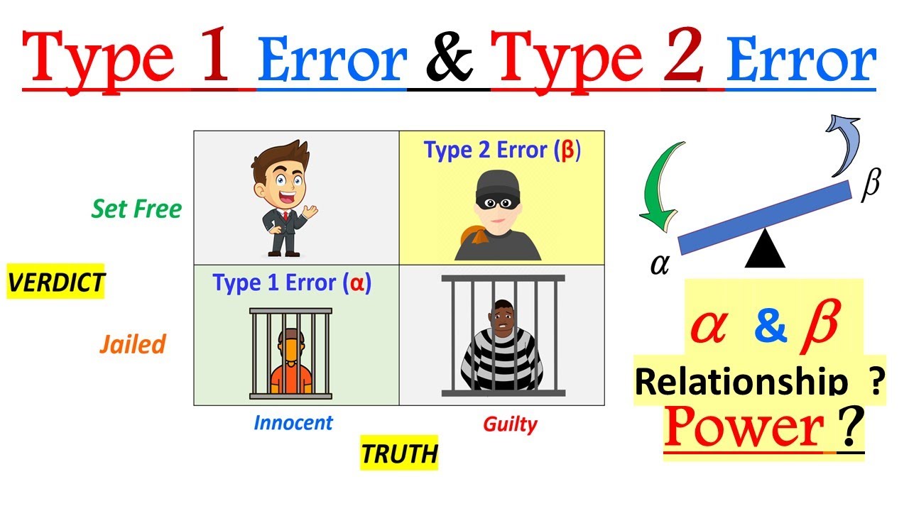Types of Error — Overview & Comparison - Expii