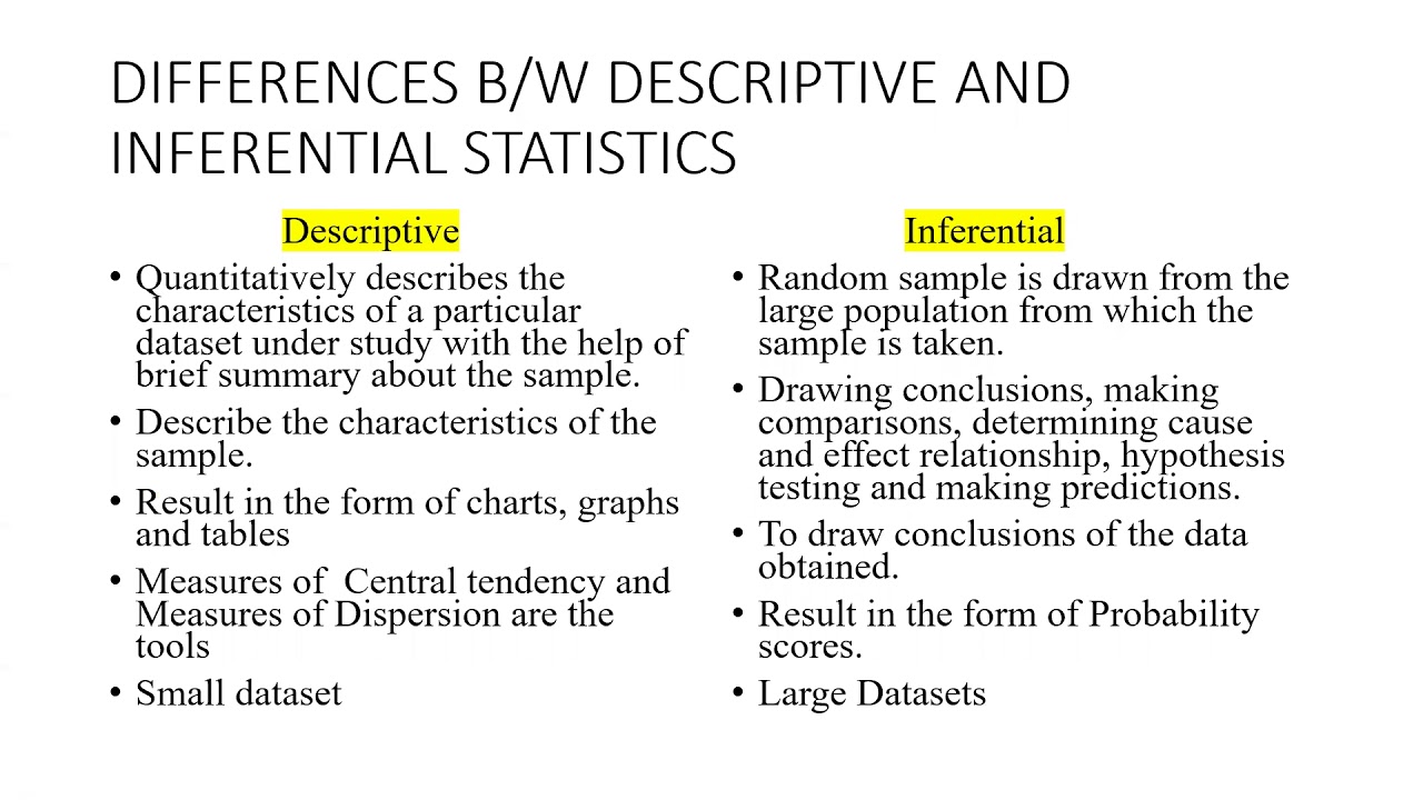 what is inferential data analysis in research