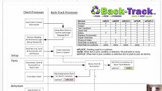 Back Track Amazon Customer Return Portal Account Setup Sending Parts