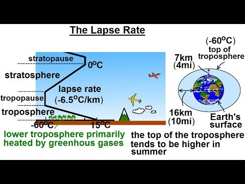 Video: Qual è il lapse rate nella troposfera?