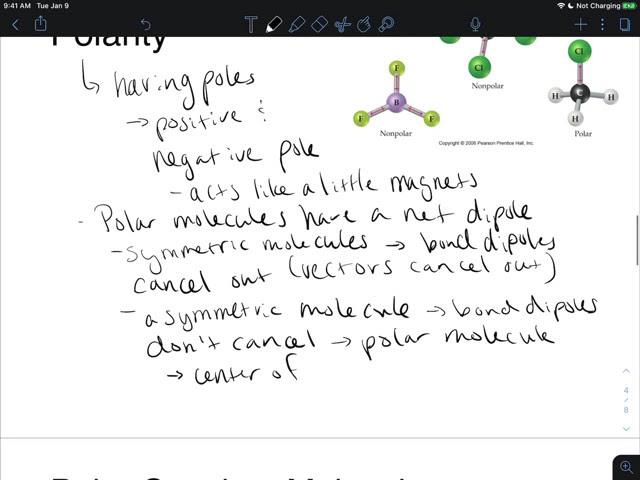 Molecular Polarity