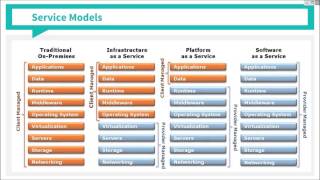 Webinar Introduction to OpenStack