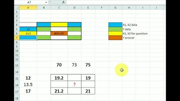 DOUBLE INTERPOLATION BY EXCEL SHEET #interpolation