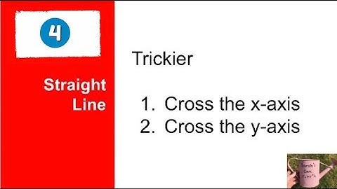 3b. Straight Line: Crosses the x axis and y axis