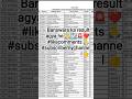 Banswara ka result agya he 🙏☑️🚨❤️#likecomments 🙏#subscribemychannel 👍