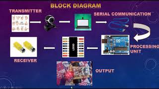 Team 5   Gesture Controlled Robot