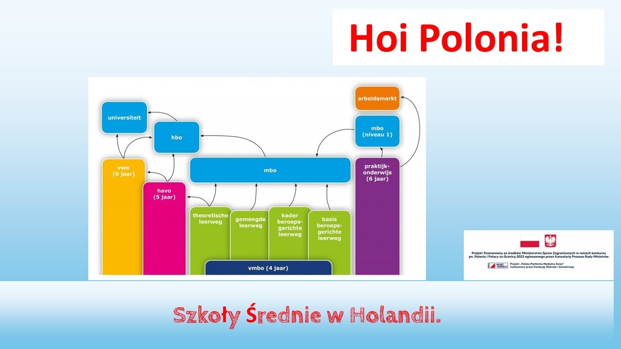 Rok akademicki holandia