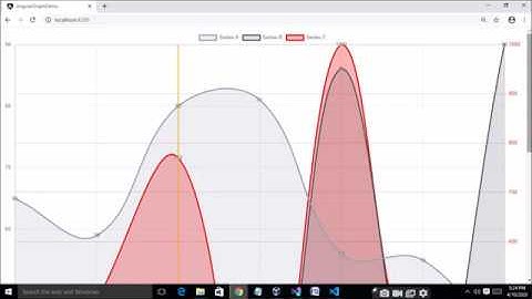 Line Chart Graph In Angular 9