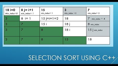 What is Selection Sort | Selection sort using C++ I Data Structures #datastructures #selectionsort