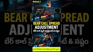 Market UP అయితే Bear Call Spread ని Iron Condor గా ఎలా Convert చేయాలి?