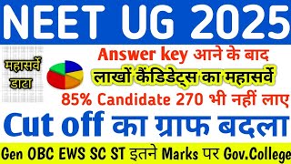 NEET CUTOFF 2025🔥ALLEN/PW/AKASH CUTOFF 2025 MARKA V/S RANK CATEGORYWISE NEET STATEWISE CUTOFF#NEET
