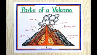 EASY VOLCANO DRAWING/HOW TO DRAW VOLCANO ERUPTION/DRAW VOLCANO  STEP BY STEP/SCHOOL PROJECT VOLCANO