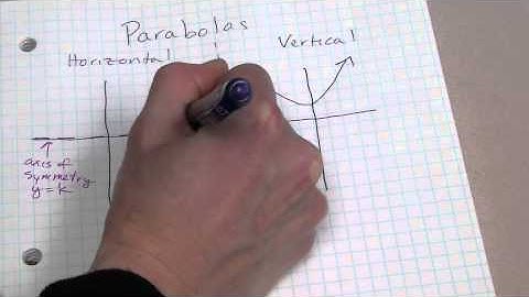 Parabola Notes 1