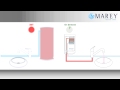 Marey  tankless water heater