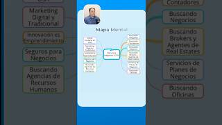 Mapa mental cómo funciona