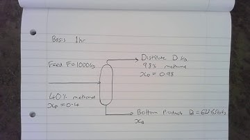 Solving the material balance for a continuous distillation process