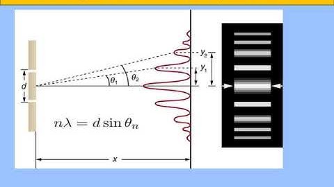 A LEVEL PHYSICS INTRODUCTION TO QUANTUM PHYSICS VIDEO