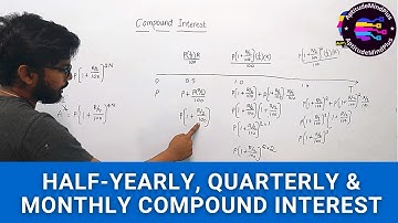Half-Yearly, Quarterly, Monthly Compound Interest || AptitudeMindPlus
