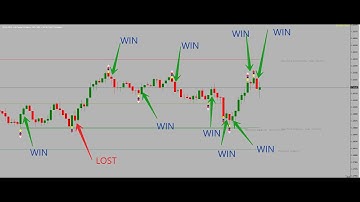 USD Miner 5 Minute Indicator | 95% Accuracy | High Profitable | Download Link on Description