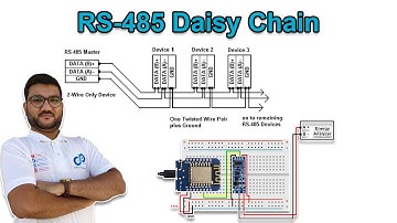 RS485 Daisy Chain with NodeMCU, ESP8266, ESP32, Arduino | 1 Master with 3 Slave | Urdu | Hindi