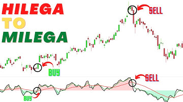 Hilega Milega Setup in Zerodha and Tradingview | @NKStockTalk  | CASH TRADER