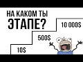 3 этапа Заработка в интернете: на каком Ты сейчас?