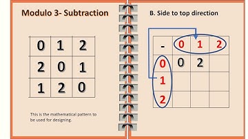 Electronic Modulo Art Design-  Modulo 3 Operation
