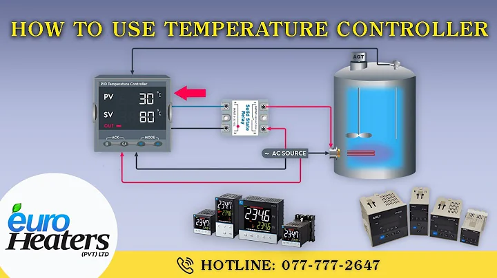 How to use Digital Temperature Controller | Euro Heaters
