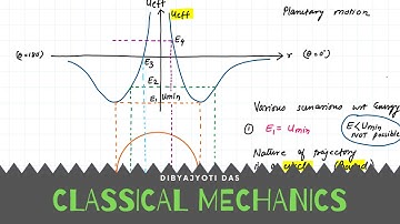 (Lec17) Central Forces, 2 body problem, Effective potential & Classification of Orbits