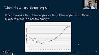 Egg Donation for Family Building Webinar