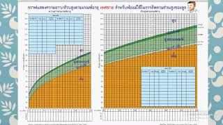 ประเมินพัฒนาการอนุบาล 3