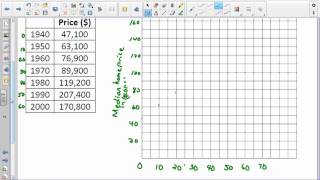 Algebra 2 Lesson 2 5 Using Linear Models