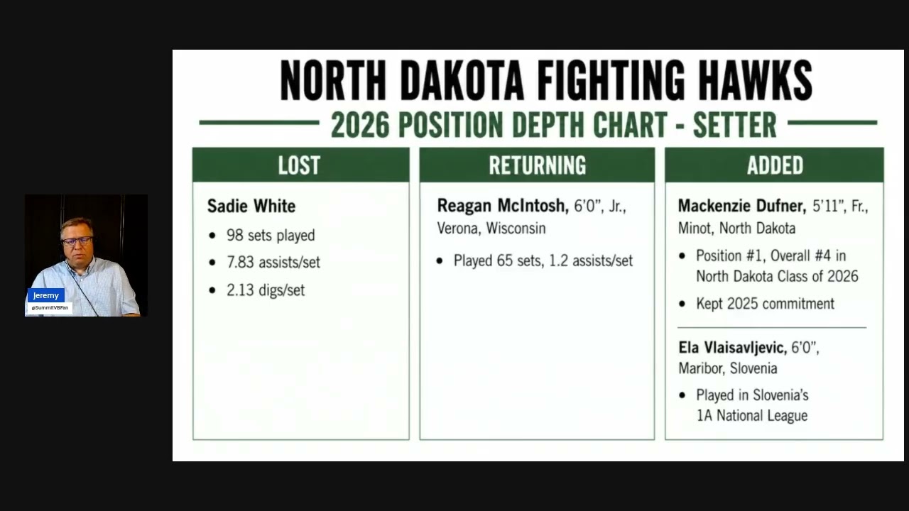 2026 Volleyball Preview: North Dakota Fighting Hawks