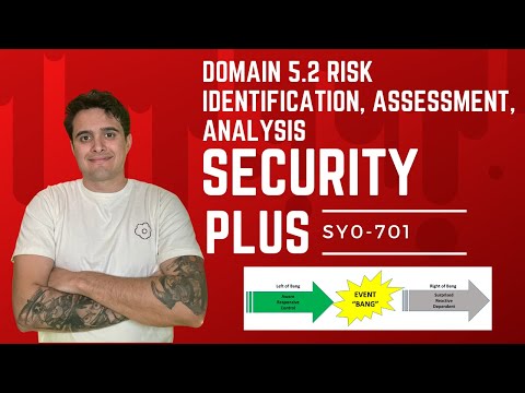 Security+ Domain 5.2 Risk Identification, Assessment & Analysis - SY0-701