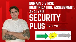 Security+ Domain 5.2 Risk Identification, Assessment & Analysis - SY0-701