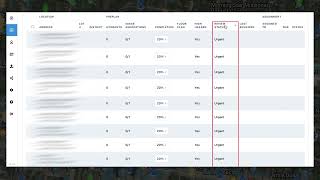 Dashboard: Review Status & ISO